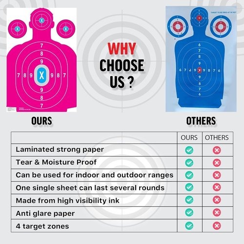 Heavy Duty Shooting Targets for Shooting Range - Indoors & Outdoor Targets for Gun Range and Pistol Shooting - Handgun Accessories, 20