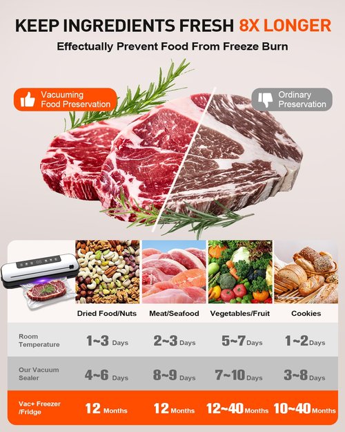CEROBEAR Food Vacuum Sealer Machine, 75kpa Powerful Food Saver Vacuum Sealer Machine with Cutter, 6-in-1 Automatic Air Sealing for Food Storage, Sous Vide, Meat, Vegetables, Dry/Moist Modes