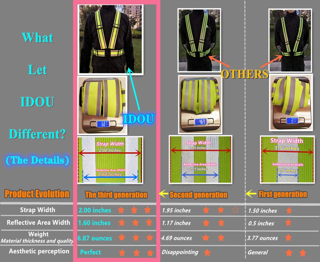 IDOU High Visibility Reflective Safety Vest | Lightweight,Adjustable & Elastic | Hi Vis Running Gear for Jogging,Walking,Cycling,Construction Workers,Motorcycle,Men,Women (1, YELLOW)