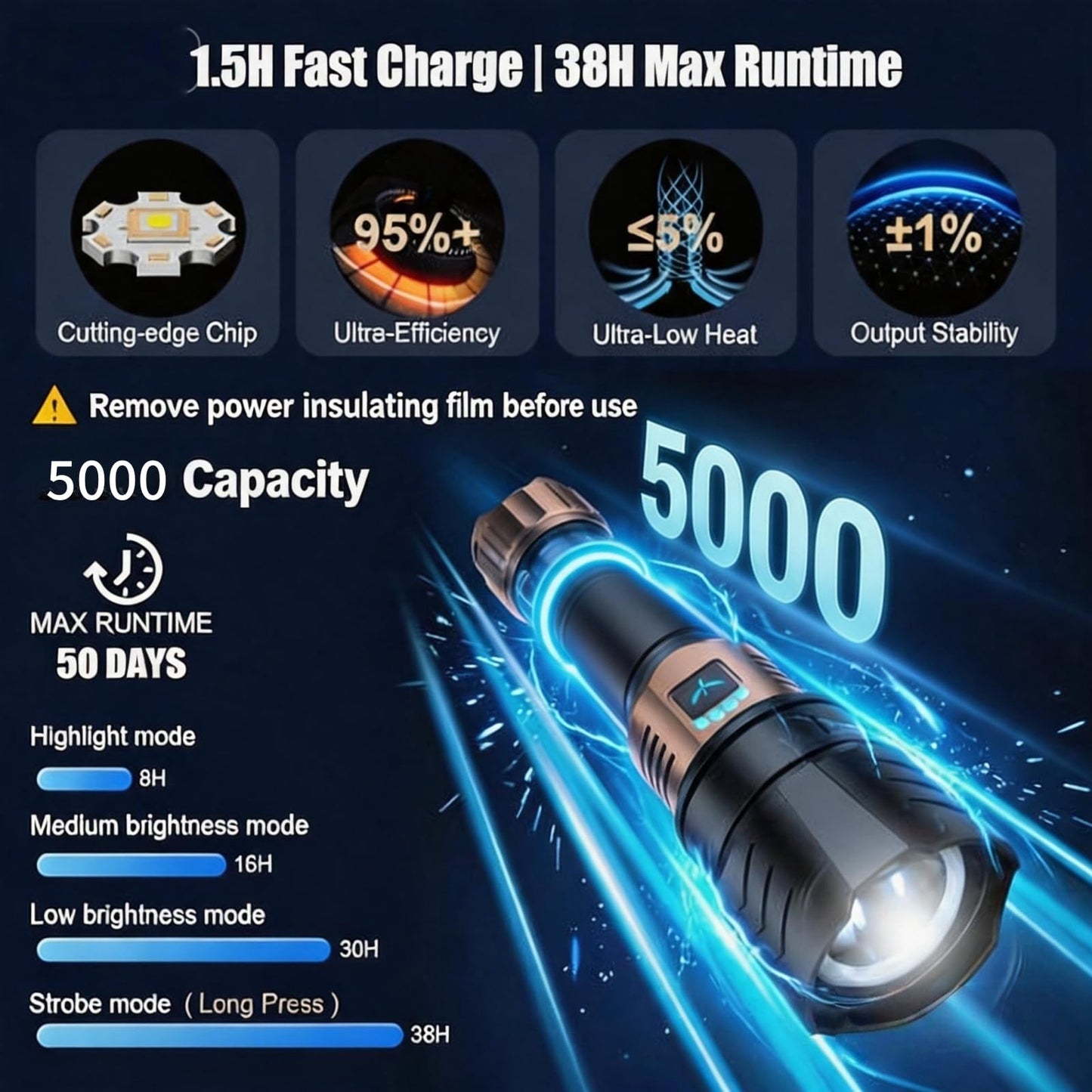 SKYFIRE Rechargeable Flashlights High Lumens,3000lm Super Bright Flashlight,Zoomable,4 Modes,Waterproof LED Flash Light for Camping Essentials,Outdoor and Home Emergencies