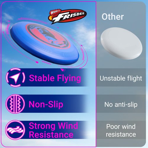 Wham-O Frisbee Heavyweight 200g, 11 Inch Long Distance and Durable Stable Flying Disc for Outdoor Activities and Family Fun - 1 Pack