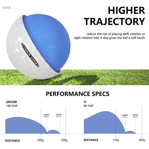 SUMBONUM Premium 3-Piece Urethane Golf Balls ??Low Compression Core, High Spin Control, Cut-Resistant Cover ??Soft Feel for Enhanced Short Game Performance ??Ideal for Mid to Low Handicap Golfers