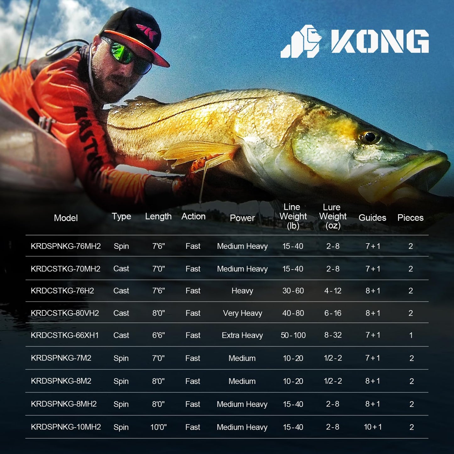 KastKing Kong Fishing Rod, Spinning Rod 2 pc 8' MH