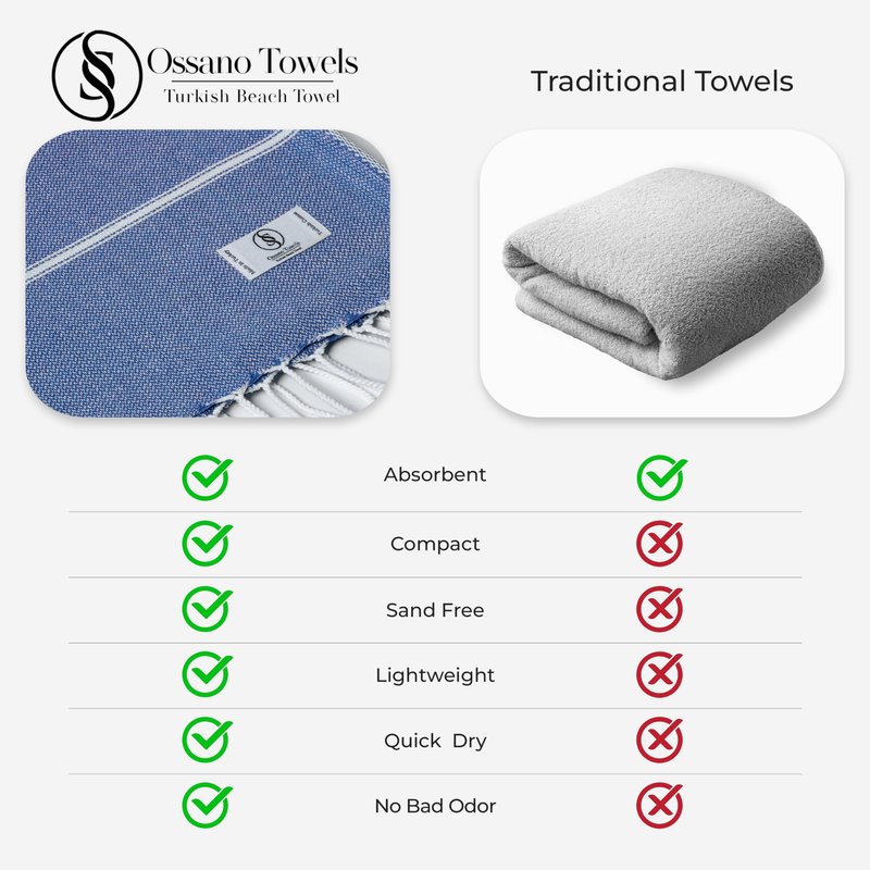 Ossano Turkish Beach Towel Compact & Lightweight Extra Large (39" x 71") - Quick Dry, Versatile and Functional as Picnic, Travel and Yoga Blanket, Pool, Shower, Cruise and Gym Towel - Royal Blue