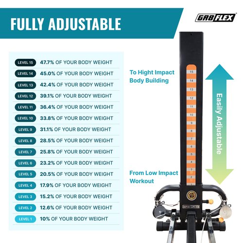 GR8FLEX High Performance Gym with Total Over 100 Workout Exercises (Carbon Fiber Black Model)