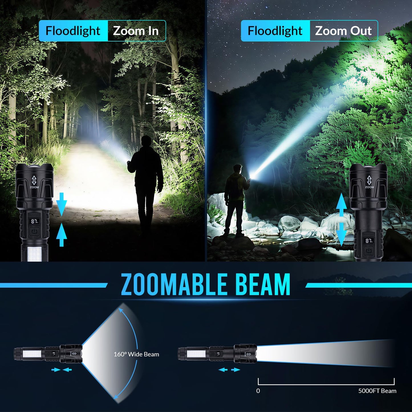 Ewenele Flashlights High Lumens Rechargeable 2 Packs, 1,500,000L Super Bright Flashlight, Led Tactical Flash Light with 6 Modes, Cob Side Light, Digital Display for Home, Outdoor, Camping, Emergency