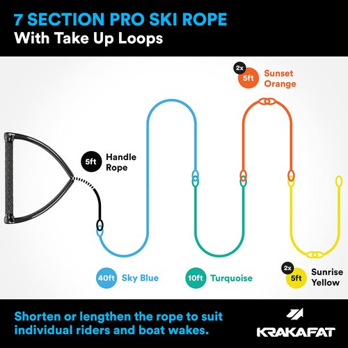 KRAKAFAT 75ft Water Ski Rope, Wakeboard Rope - 7 Sections with 13" EVA Diamond Grip Floating Handle - 1-2 Rider Tube Tow Rope for Tubing - Boat Tow Rope for Kneeboard