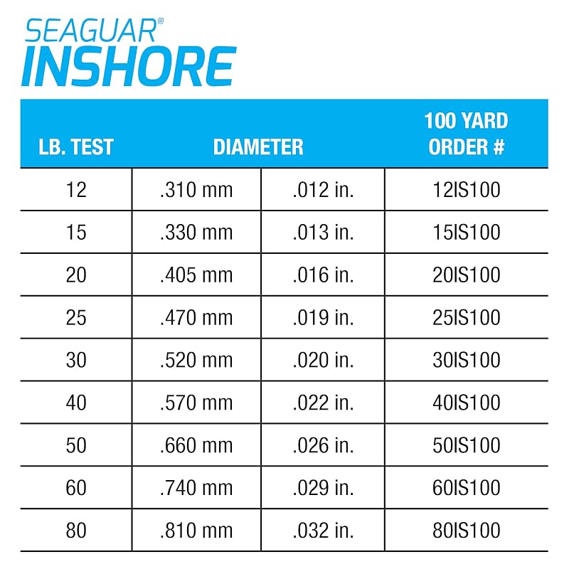 Seaguar Inshore Fluorocarbon Leader 15lb 100yds – High Strength, Low Visibility