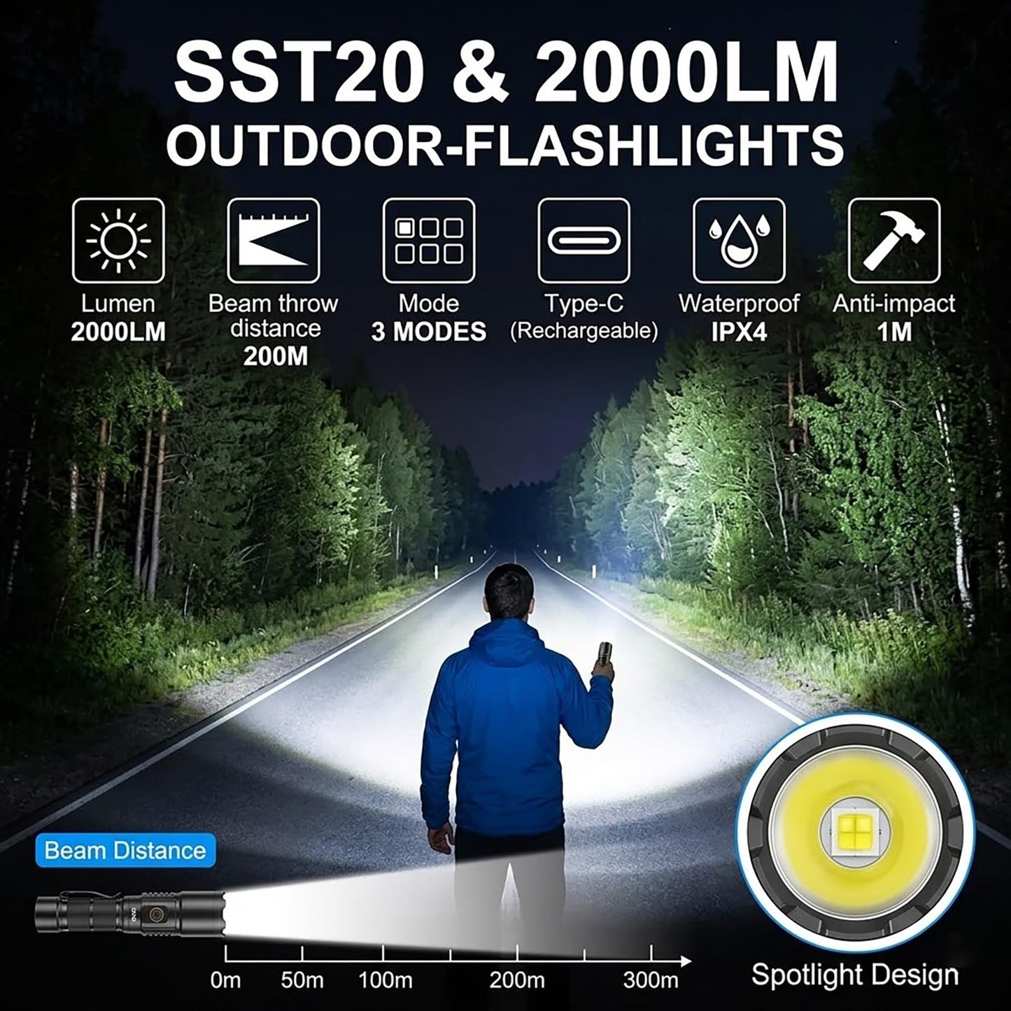 Rechargeable Flashlight,2000 Lumen Tactical Flashlight,Dog Walking Flashlight Fits Pocket & Backpack Clip,IPX4 Waterproof EDC Flashlight for Hiking Camping Car Emergency,USB-C Compact LED Torch