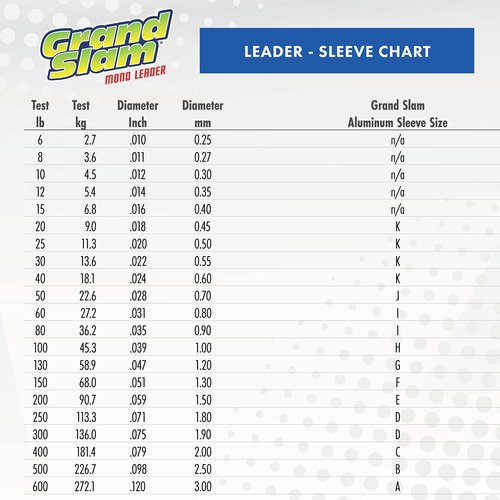 Hi-Seas Grand Slam Monofilament Leader, 130 Pound Test, Clear, 100-Yard Coil