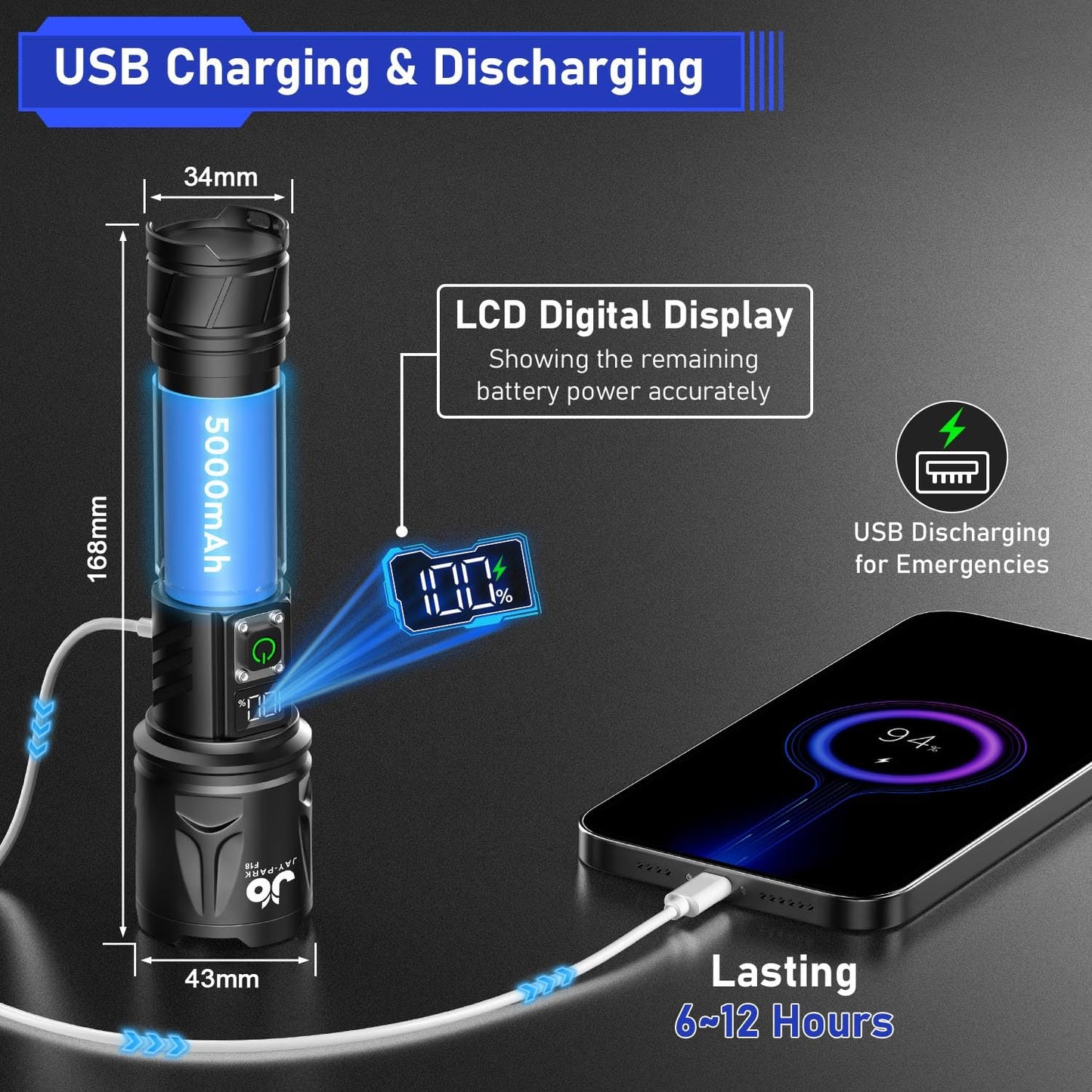 JAY-PARK High Lumen Flashlight 100000 Lumen Rechargeable 5000mAh Battery