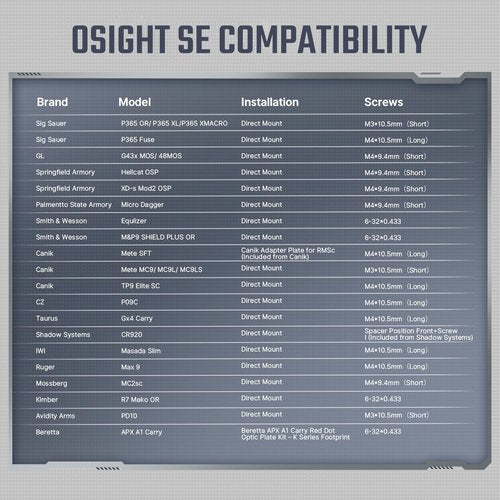 Osight SE Enclosed Micro Red Dot Sight - RMSc/K Footprint Compatible | 2 MOA Dot & 32 MOA Circle Dual Reticle System | Durable Compact Reflex Sight