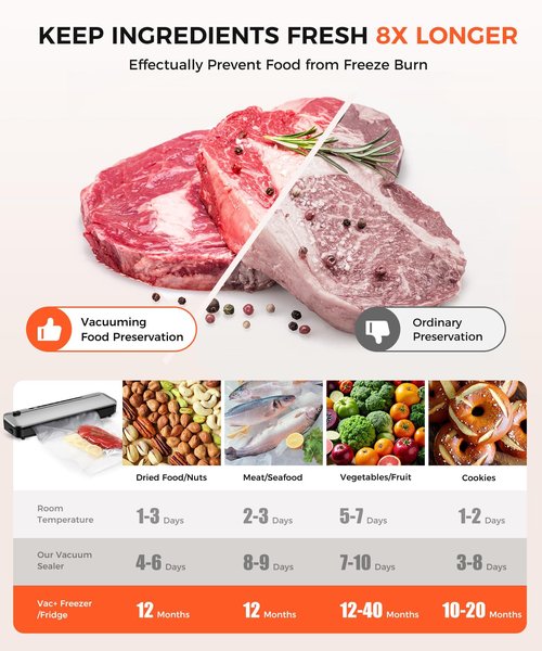 Vacuum Sealer for Food,75 Kpa Precision Suction Power 6-in-1 Food Sealer with Digital Timer, Dry & Moist Food Modes, Compact Design with 10 Vacuum Bags & Built-in Cutter