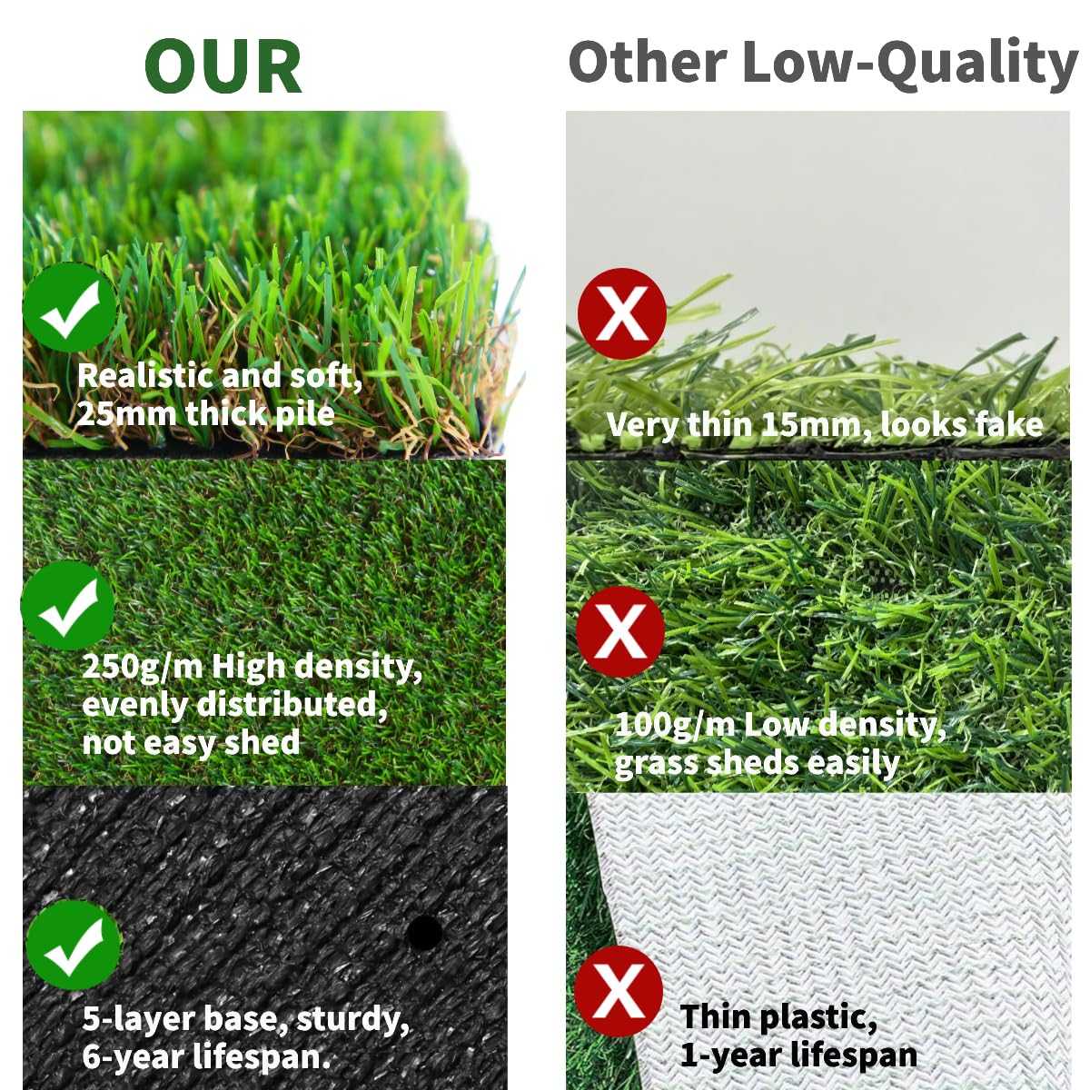 GLOBREEN Artificial Grass Table Runner 36 Inches for Golf Sport Themed Party Table Centerpiece Birthday Baby Shower