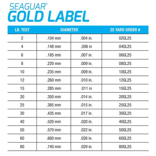 Seaguar/Kureha America LLC Gold Label 100% Fluorocarbon Leader 25yd 6lb, Clear