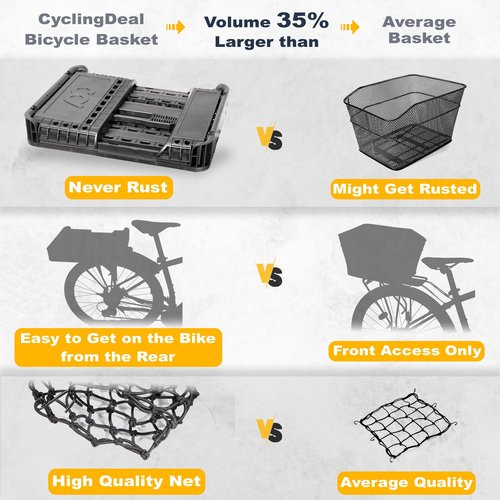 CyclingDeal Foldable Rear Bike Basket | Patented Design, Easy Install & Large Storage Capacity w/Cargo Net for Safety | Premium Quality, Durable Basket & Weather Resistant Rear Bike Rack Basket