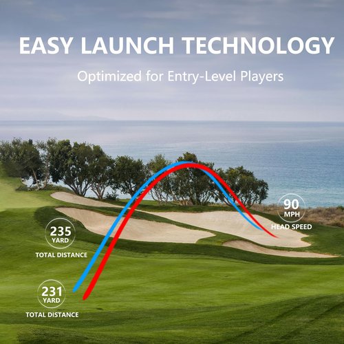 SUMBONUM Premium 3-Piece Urethane Golf Balls ??Low Compression Core, High Spin Control, Cut-Resistant Cover ??Soft Feel for Enhanced Short Game Performance ??Ideal for Mid to Low Handicap Golfers