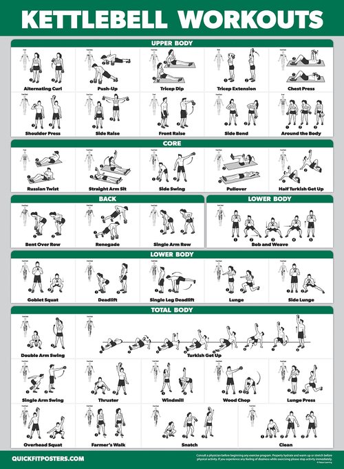 Palace Learning 4 Pack - Dumbbell, Barbell, Bodyweight & Kettlebell Workouts - Set of 4 Laminated Charts (18” x 24”)