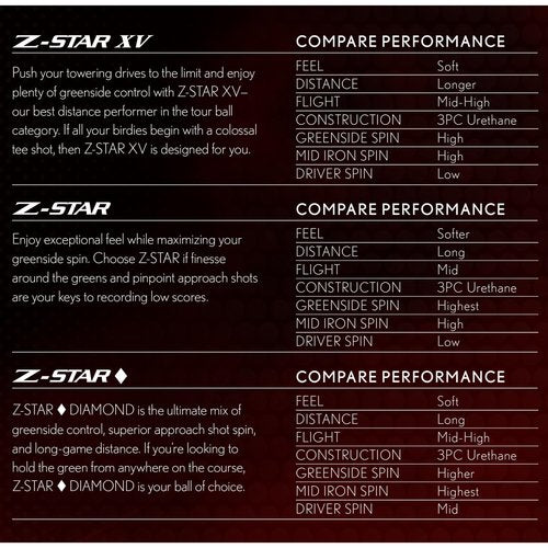 Srixon Z-Star XV Golf Balls, Z-Star XV 8, White