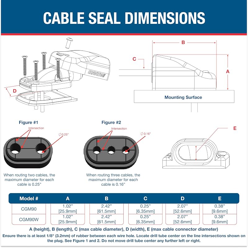 90° Cable Gland Marine Grade Waterproof Cable Seal - White Plastic + Multi Cable (Variation)