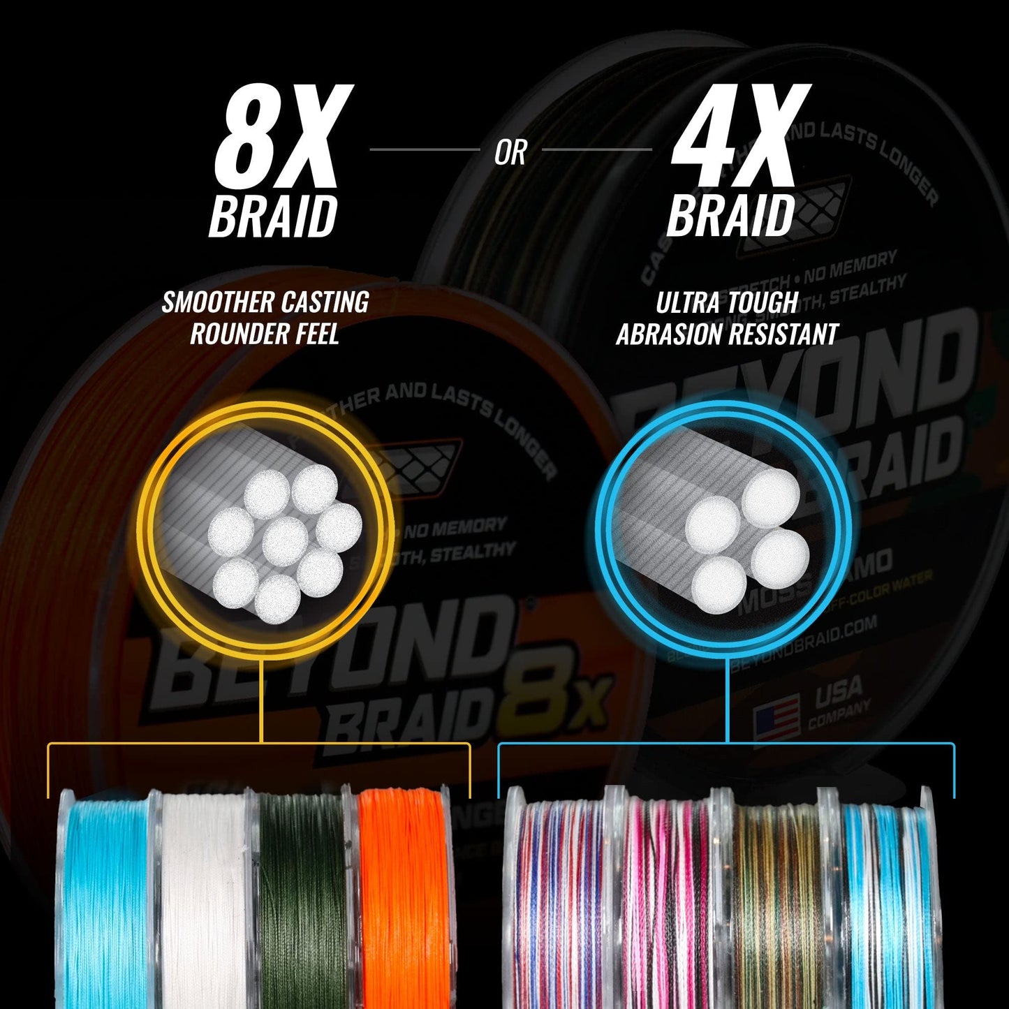 Beyond Braid White 8X 300 Yards 8LB
