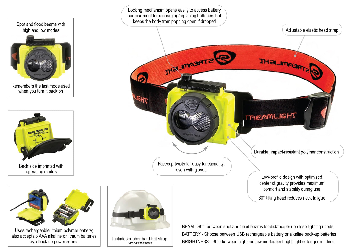 Streamlight 61601 Double Clutch USB 125-Lumen 1700-Candela LED Headlamp, Spot and Flood Beams, Rechargeable Capable, Black