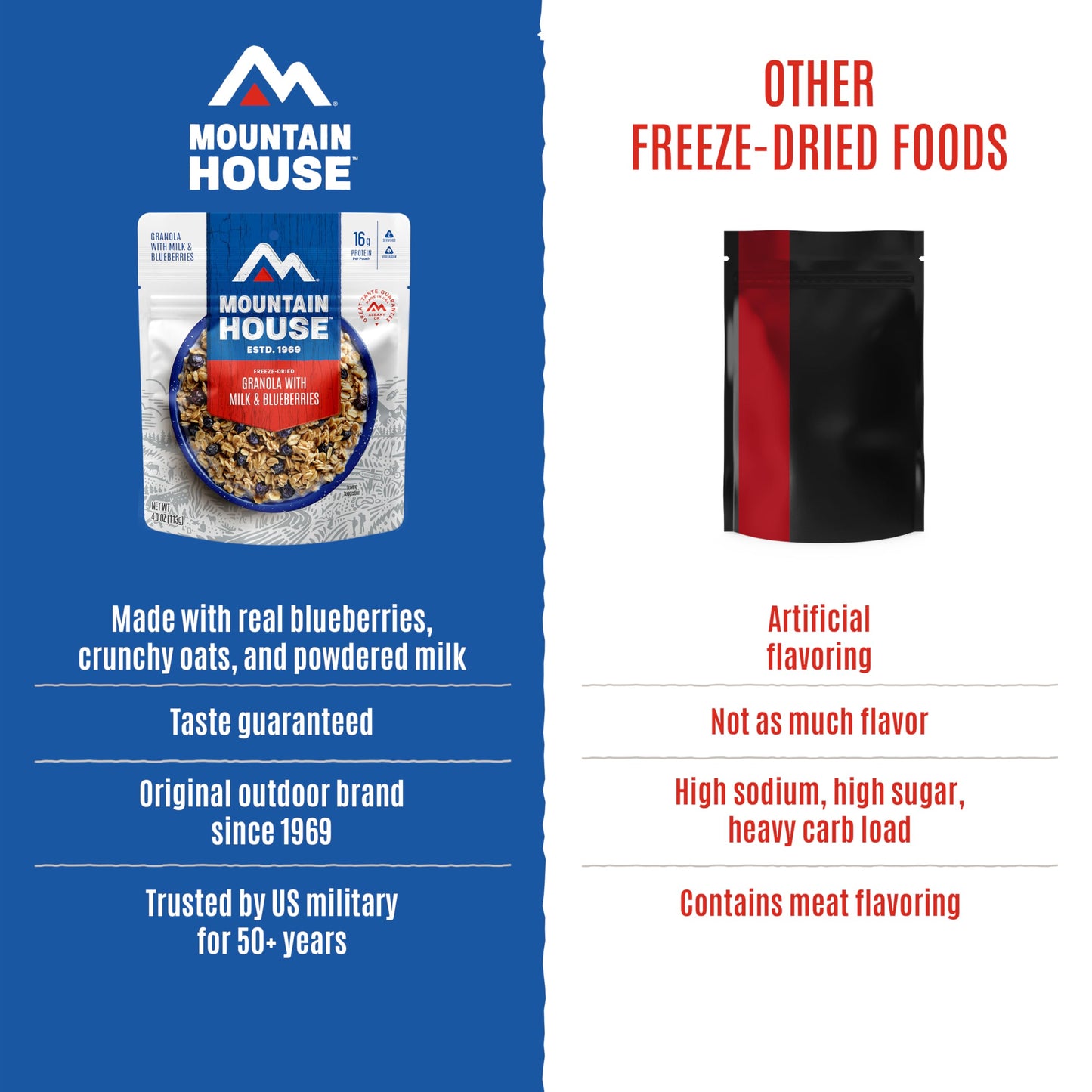 Mountain House Granola with Milk & Blueberries | Freeze-Dried Food for Camping, 4 Servings, 30-Year Shelf-Life, 2-Pack