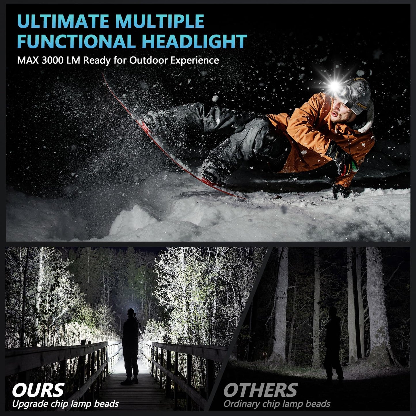 LED Headlamp Rechargeable，99000 Super Bright Head Lamp with 12 Modes & 95H Long Battery Life & IPX7 Waterproof,90° Adjustable Headlight for Outdoor Camping, Cycling, Hiking