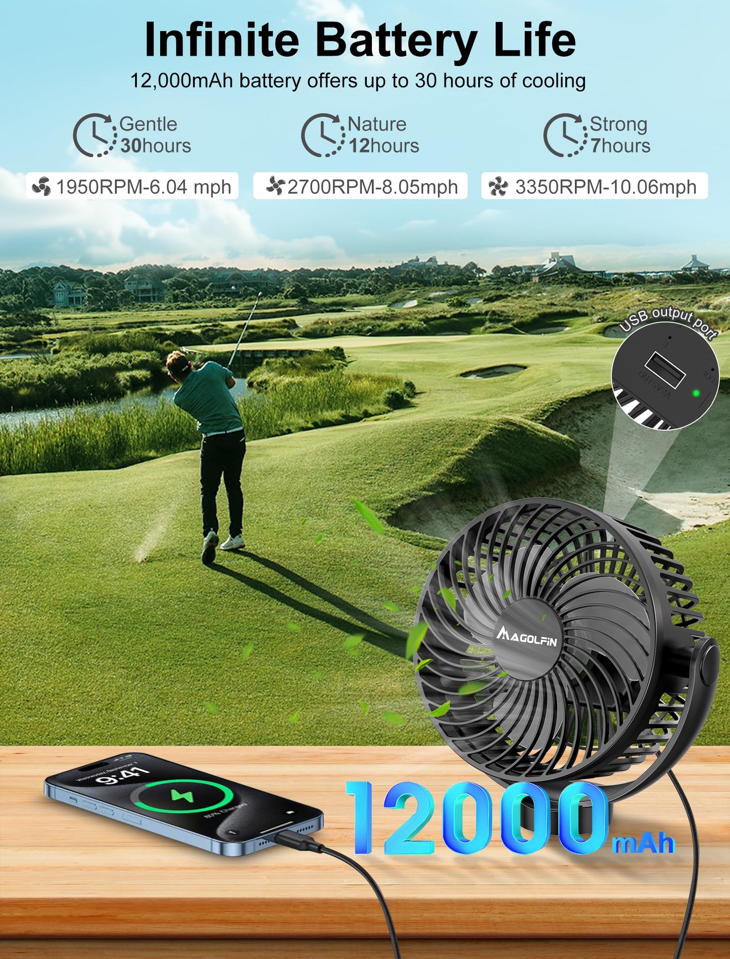 2-Pack Magnetic Golf Cart Fan Rechargeable, 12000mAH Battery Operated Portable Fan with 3 Speeds, LED Lantern, Magnetic Base, Suitable for EZGO Club Car Yamaha, Golf Cart & Cruise Ship Accessories