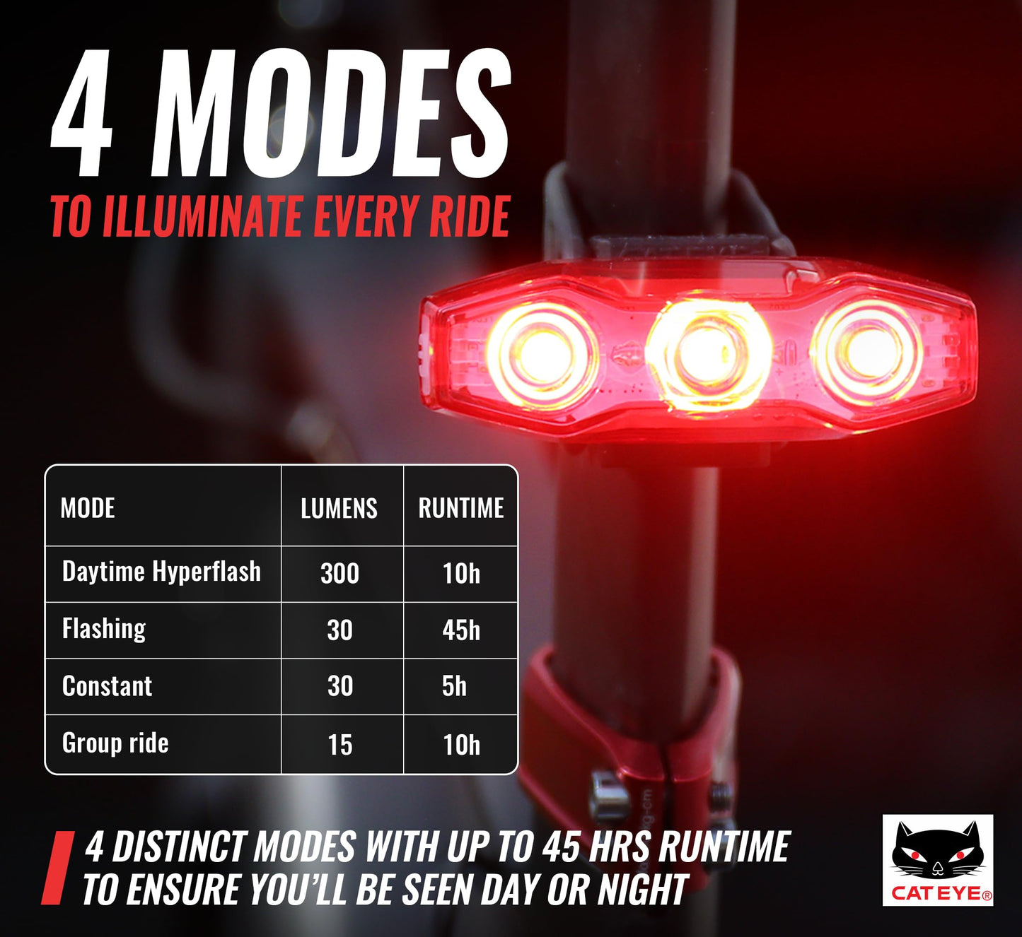 CATEYE - USB Rechargeable Daytime Safety Light (ViZ300)