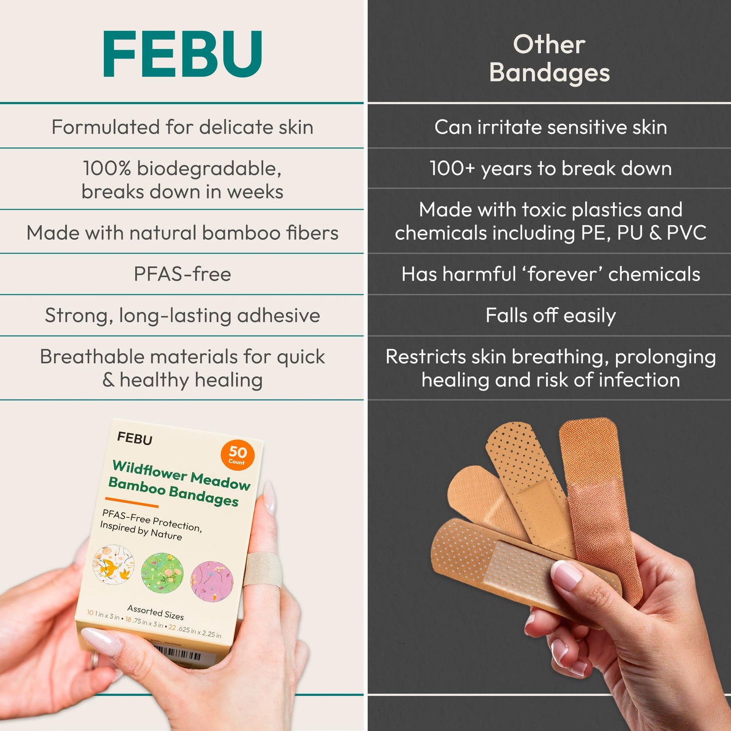 FEBU Wildflower Print Bamboo Fabric Bandages | PFAS Free Flexible Fabric Bandages | Natural Hypoallergenic Bandage for Scrapes, Cuts & First Aid | Compostable, Latex Free Bandage | 50 Count Strip