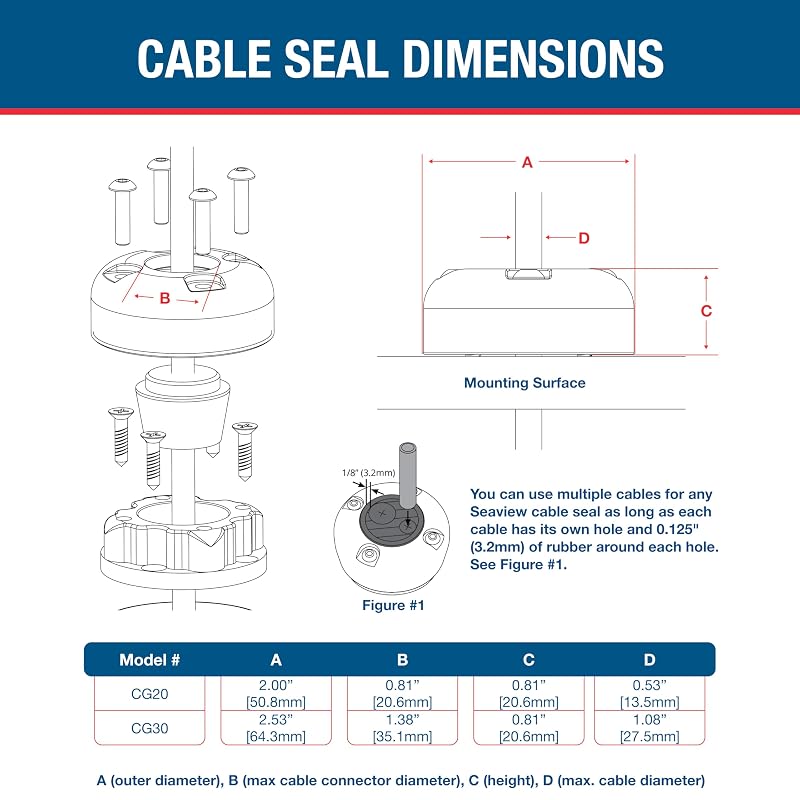 Round Cable Gland Waterproof Seal – Marine Grade Plastic, Black, 27.5mm / 1.08" (Variation: Black Plastic+Large)