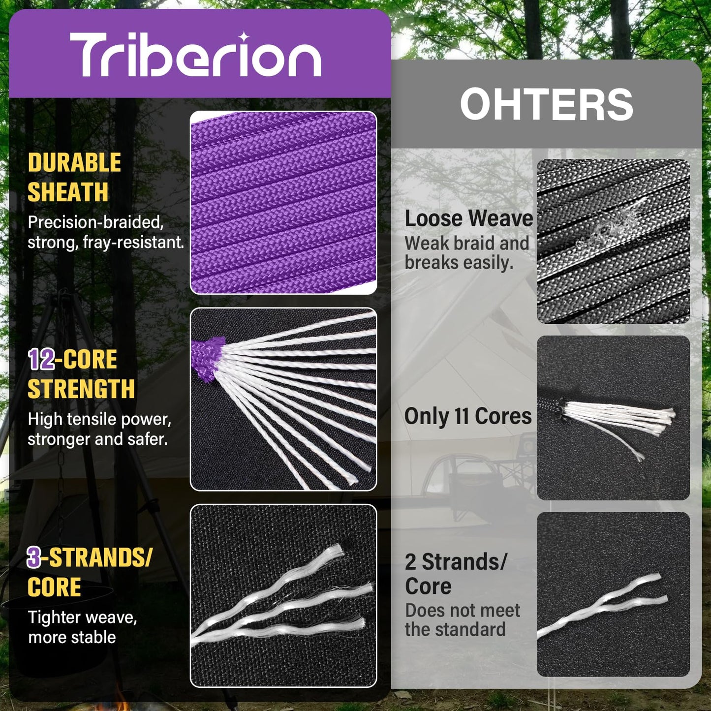 TRIBERION Paracord Rope 750 lb - 1000ft 5/32" Parachute Cord 4MM 12-Strand para Cord - Heavy Duty Spool String for Survival,Camping Gear, Survival Bracelet, Clothesline - Purple