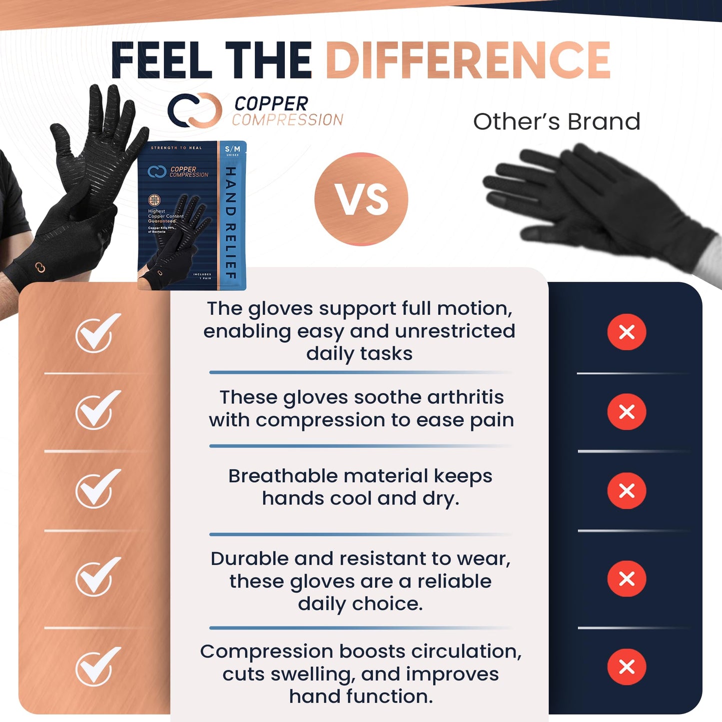 Copper Compression Full Finger Arthritis Gloves - Palm Grips - Touch Screen Fingertips - Compression Support for Carpal Tunnel, Pain Relief, Tendonitis - Fits Men & Women - 1 Pair - M
