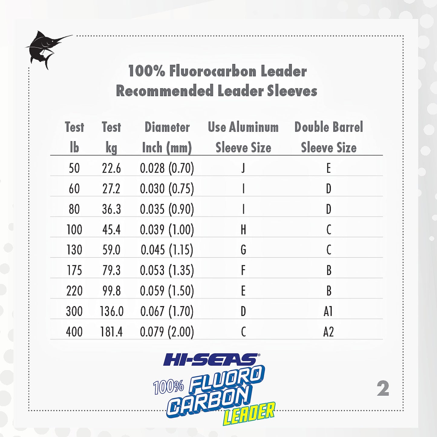 Hi-Seas 100% Fluorocarbon Leader, Clear, 12 Pound Test, 25-Yard