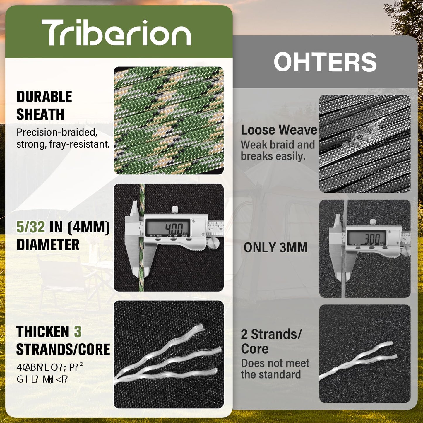 Paracord Rope 550 lb - 200ft 5/32" Parachute Cord 4MM 7-Strand para Cord - Heavy Duty Spool String for Survival,Camping Gear, Survival Bracelet, Clothesline - Camo Green