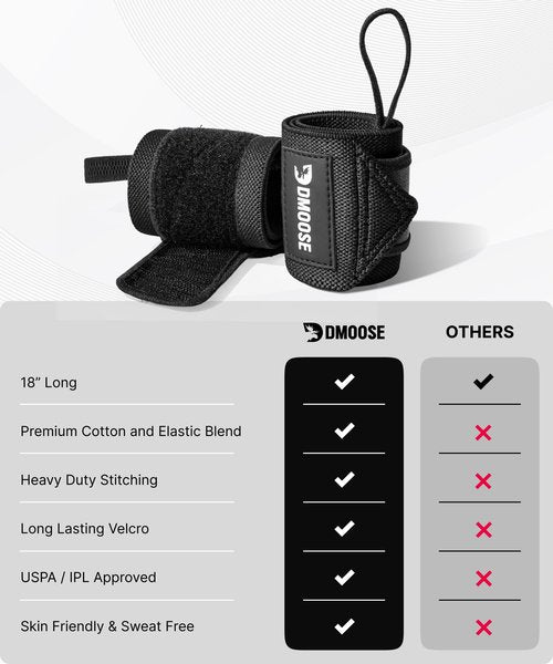 DMoose Wrist Straps for Weightlifting 12 and 18 Inches Thumb Loops with Wrist Support for Workouts Powerlifting Wrist Straps for Weight Lifting Men and Women Black II