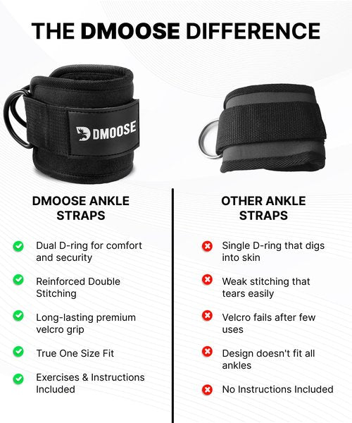 DMoose Ankle Cable Straps for Workout - One Size Fit with Premium Padding, Foot Strap for Cable Machine, Cable Leg attachments for Gym, Booty Workouts, Leg Extension, Hip Abductors (Cyan - Pair)