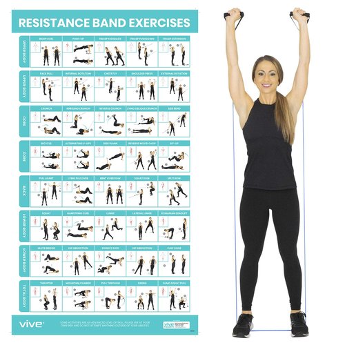 Vive Resistance Band Workout Poster (40 Illustrations) Laminated Bodyweight Hitt Exercise Chart for Abs, Glute, Back, Legs - Stretch Routine for Home Gym, Garage, for Men, Women - Cable Trainings