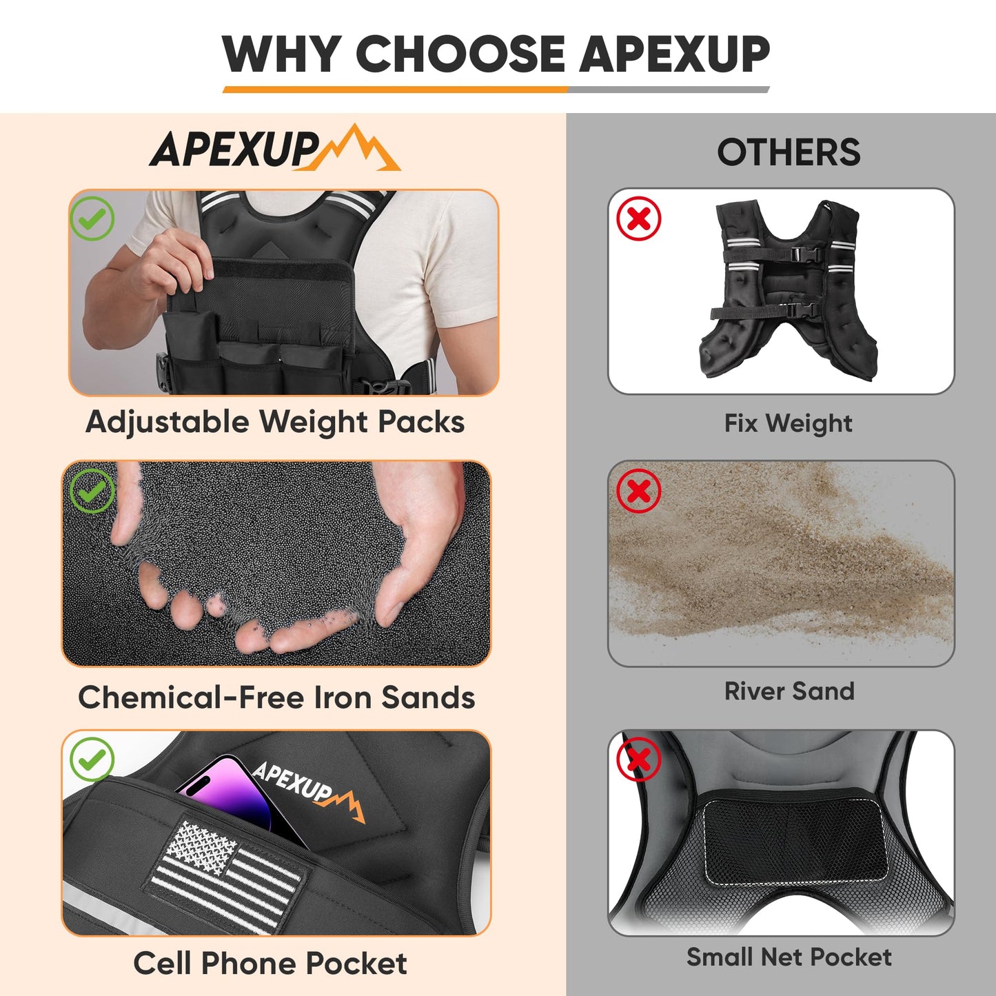 APEXUP Adjustable Weighted Vest, 4-10lb/12-18lb/20-32lb Vest with 6 Ironsand Weights and Large Pocket, Weight Vest for Men Women Strength Training, Running, Walking