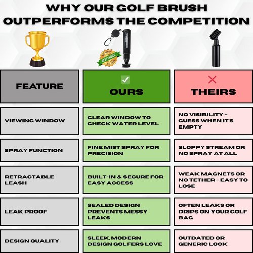 HODL 21 Mud Slayer Golf Club Cleaning Brush with Fine Mist Spray, Leak-Proof Viewing Window & Retractable Clip – Dual Bristle Head, Ergonomic Handle – Must-Have Golf Accessories for Men & Women