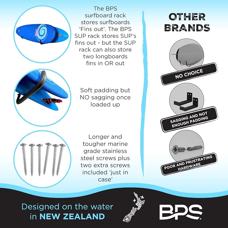 Ultrastrong Ultrapadded Surfboard & SUP Wall Rack – Large (1-2 Boards) with Marine-Grade Screws