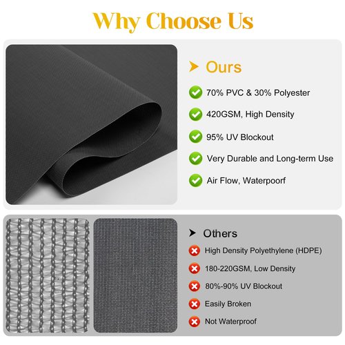 Outdoor Roller Shade with Aluminum Valance, (10'W X 8'H) 420GSM New Material Patio Shade with 95% UV Blockout, Outdoor Blinds with Crank Handle for Shading, Privacy Protection, Black