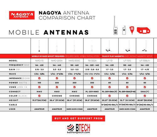 Authentic Genuine Nagoya NA-771 15.6-Inch Whip VHF/UHF (144/430Mhz) Antenna SMA-Female for BTECH and BaoFeng Radios