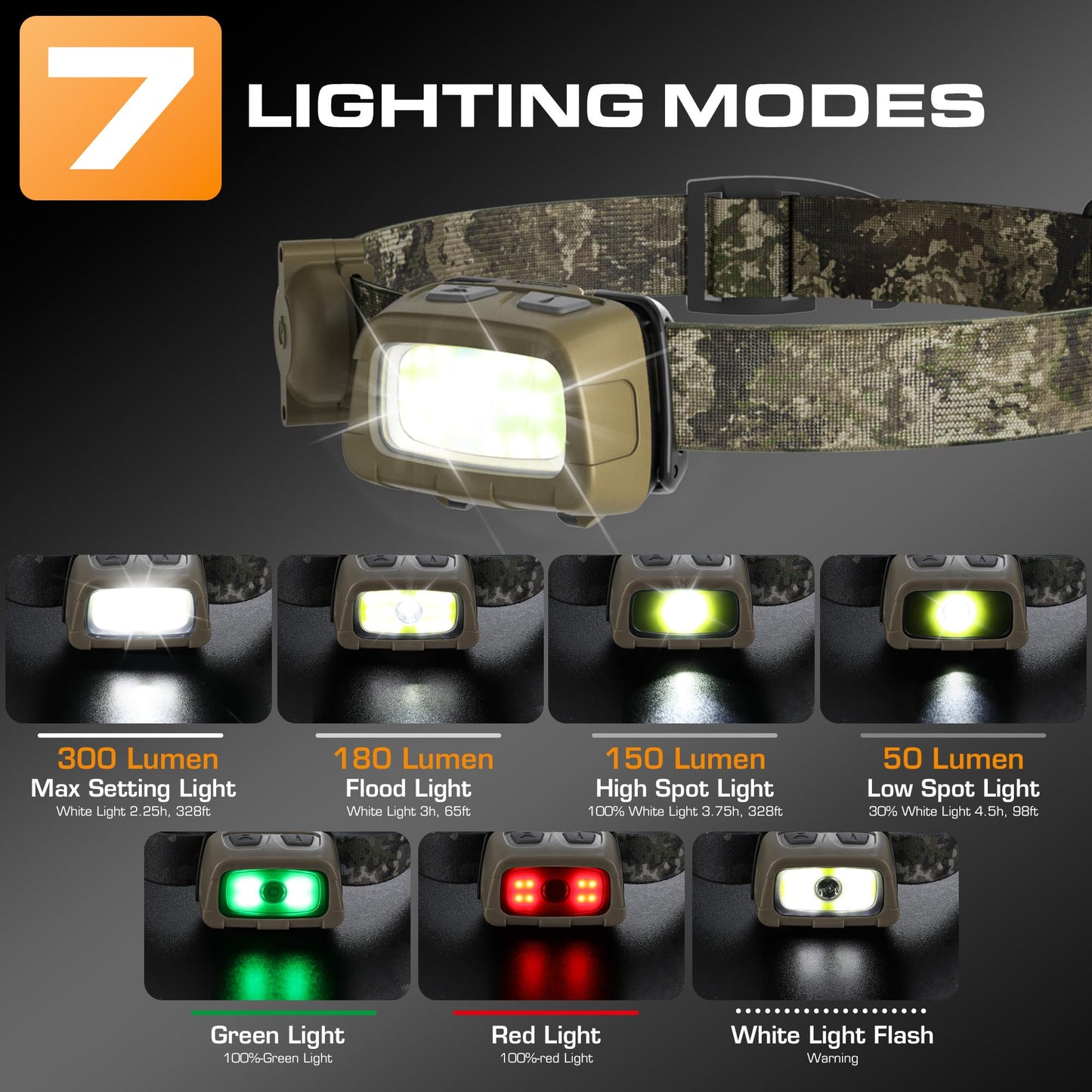 EverBrite 300LM Headlamp with Red Green White Light, Tail Light, 7 Modes with Memory Function, Stepless Dimming, 30° Adjustable Head Lamp for Trail Running, Camping, Hunting, 3 AAA Batteries Included