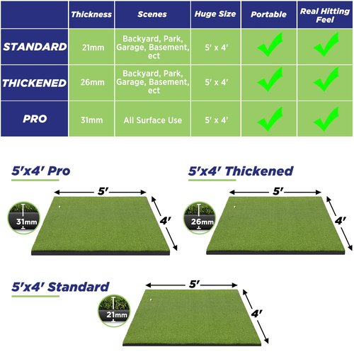 Golfguru Golf Mat, 5x4ft 21mm Dense Elite Golf Hitting Mats Practice with 10 Balls, 9 Tees, Heavy Duty Artificial Hitting Training Matt for Backyard Driving Chipping Indoor Outdoor Simulators