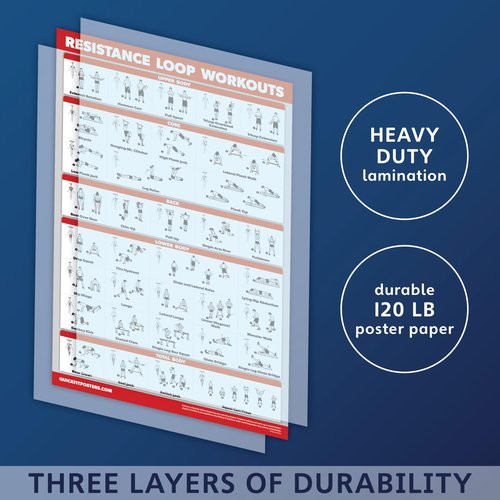 QUICKFIT Resistance Loop Bands Workout Poster - LAMINATED - Exercise Chart for Resistance Band Loops - 18" x 24"