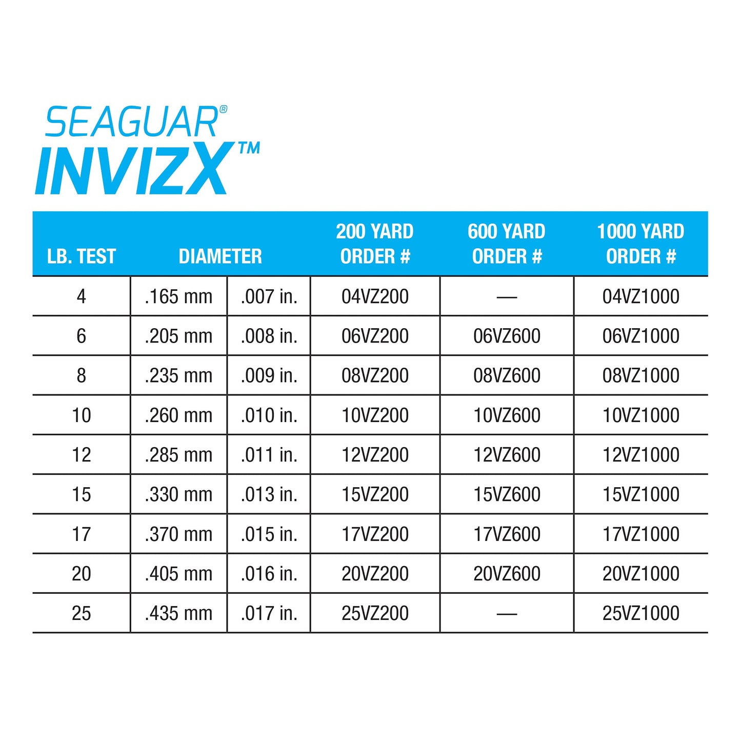 Seaguar InvizX 100% Fluorocarbon Fishing Line 17lbs, 1000yds Break Strength/Length - 17VZ1000