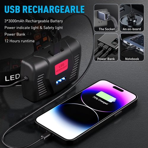 AMAKER LED Rechargeable Headlamp, Super Bright with 5 Modes & IPX7 Level Waterproof USB Rechargeable Zoom Headlight, 90° Adjustable for Outdoor Camping, Running, Cycling, Climbing