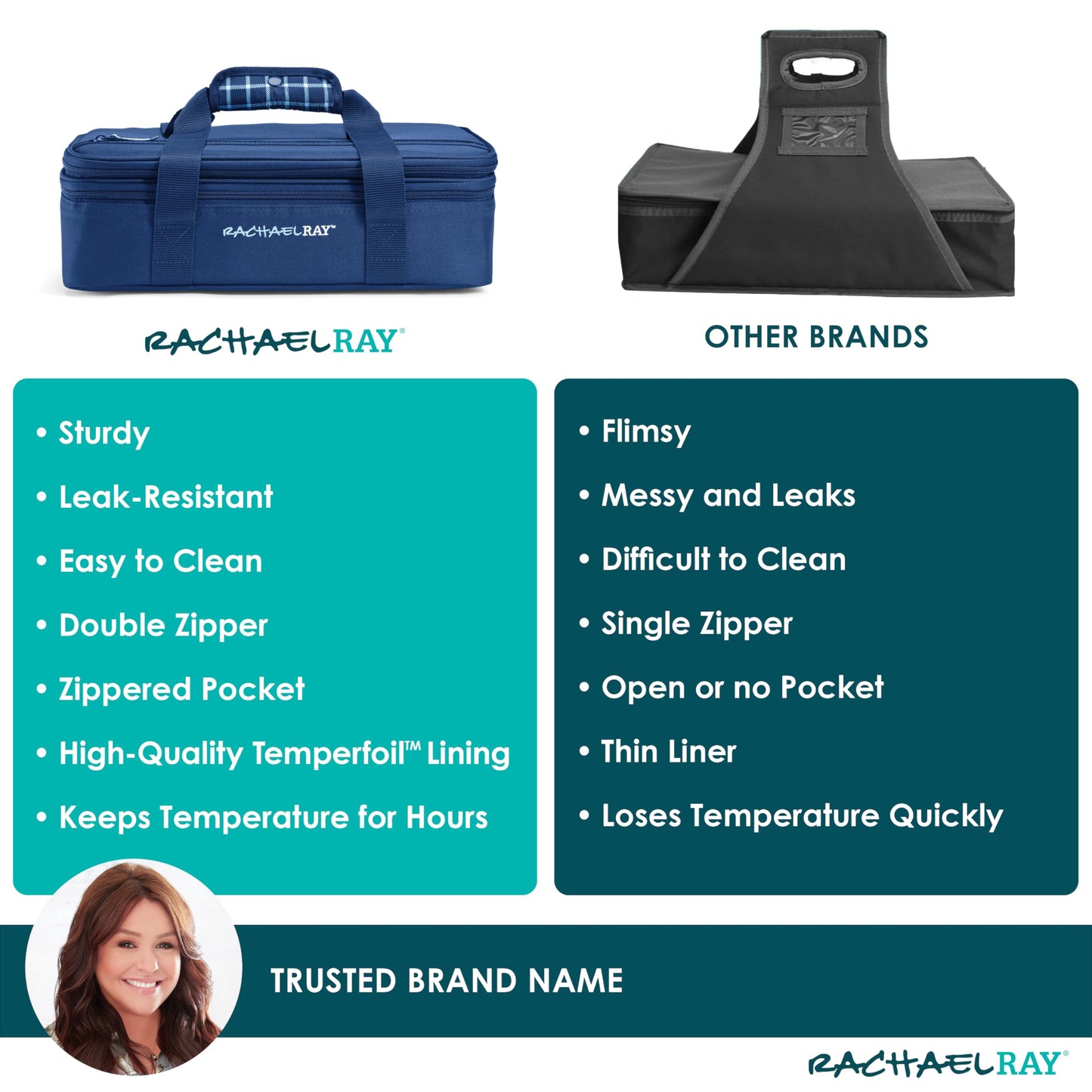 Rachael Ray Expandable Insulated Casserole Carrier for Hot or Cold Food, Thermal Lasagna Lugger Tote for Potluck, Parties, Picnic, and Cookouts, Fits 9" x 13" Baking Dish, Blue Gingham